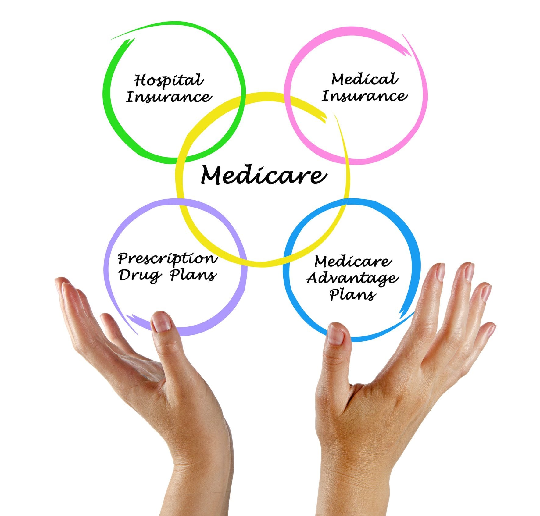 where-to-get-help-with-medicare-open-enrollment-health-news-hub