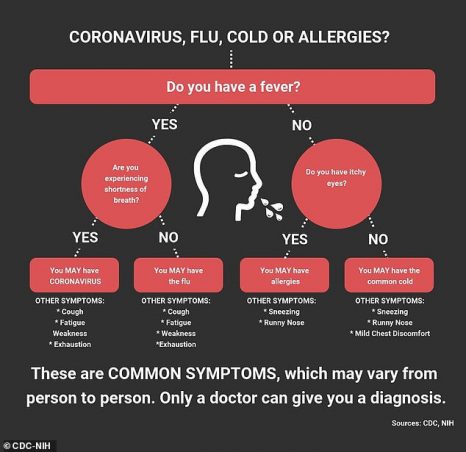 How You Can Tell The Difference Between Allergies Cold Flu And Covid 19 Hartford Healthcare Ct