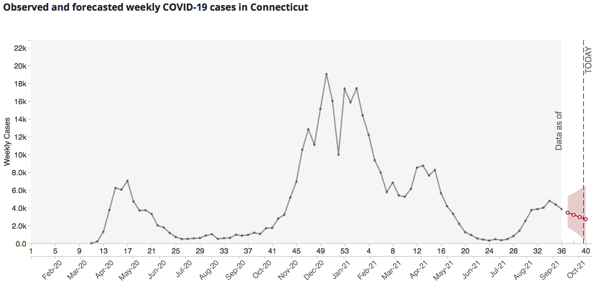 The COVID Influence: What the State's Outdoor Summer Events Might Look Like, Hartford HealthCare