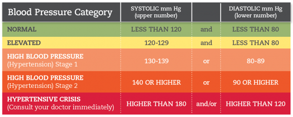 The Benefits of Home Blood Pressure Monitoring: Merit Health Care