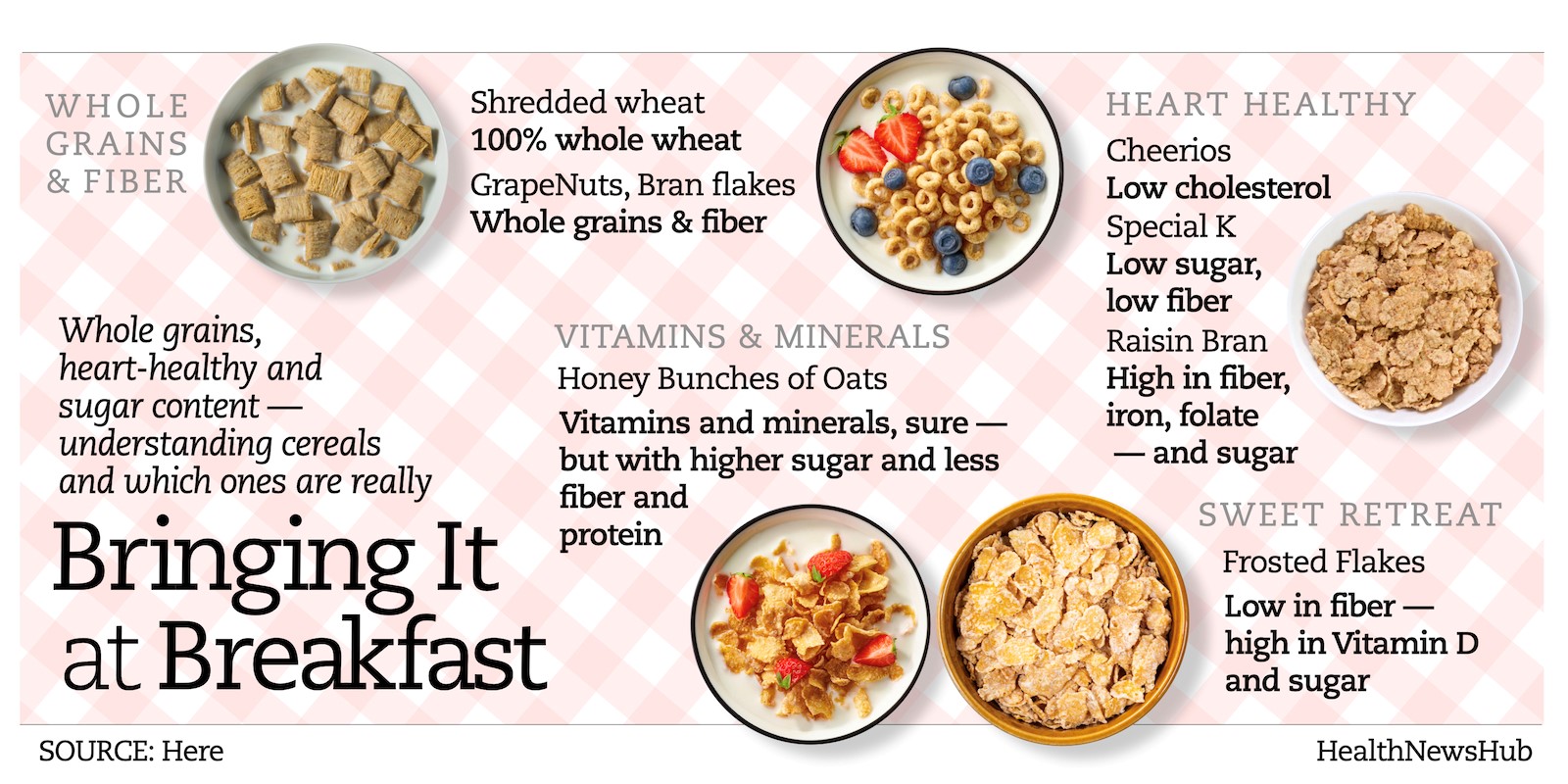 Is your favorite cereal choice healthy? Here's how they stack up.